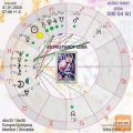 POCENI TAROT VEDEŽEVANJE IN ASTROLOGIJA IZIDA